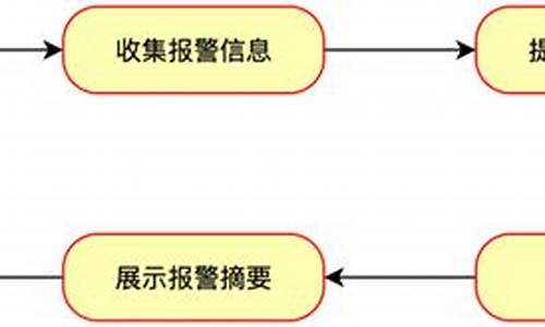 源码补丁 根因分析